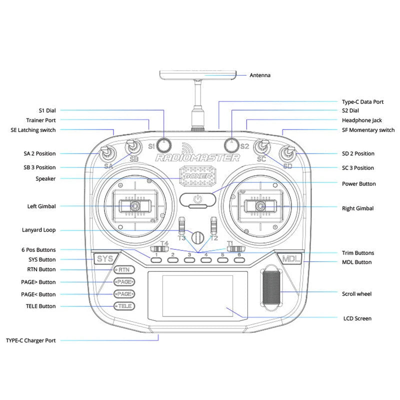 Radiomaster BOXER – Radio Controller Hall Gimbals ELRS/4-in-1/CC2500 Transmitter, Remote Control, Supports EDGETX RC FPV, Drone, 2024