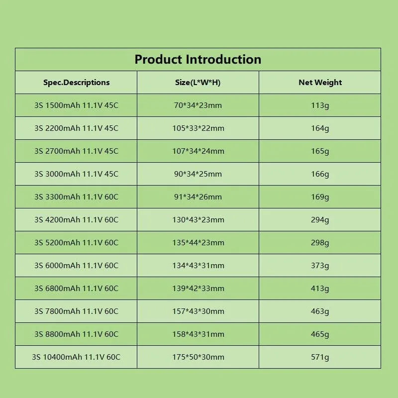 TERANTY 3S Lipo batterie 11.1V 1500/2200/2700/3000/3300/4200/5200/6000/6800/7800/8800/10400mAh pour bateau d'avion de voiture RC