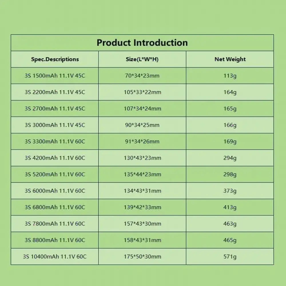 TERANTY 3S Lipo batterie 11.1V 1500/2200/2700/3000/3300/4200/5200/6000/6800/7800/8800/10400mAh pour bateau d’avion de
